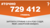 <a href="https://d2xqapiajrvim.cloudfront.net/uk-UA/2018/05/03/5387e83c-9876-4897-ad77-13c625084129.pdf" target="_blank">ДЖЕРЕЛО ІНФОРМАЦІЇ</a><br />
Сторінка проекту Радіо Свобода&nbsp;<a href="/z/17505" target="_blank">#Точно</a>