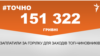<a href="https://d2xqapiajrvim.cloudfront.net/uk-UA/2018/05/02/b07c591d-d359-4307-b256-c7766d48648a.pdf" target="_blank">ДЖЕРЕЛО ІНФОРМАЦІЇ</a><br />
Сторінка проекту Радіо Свобода&nbsp;<a href="/z/17505" target="_blank">#Точно</a>