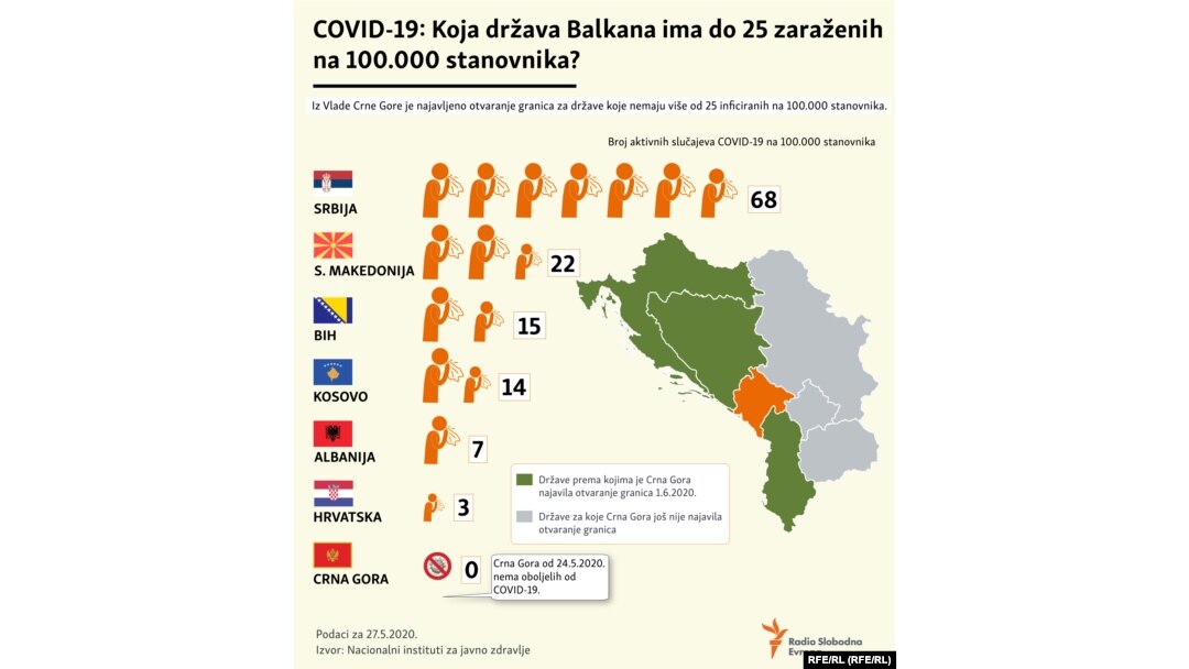 COVID-19: Koja država Balkana ima do 25 zaraženih na 100.000 stanovnika?