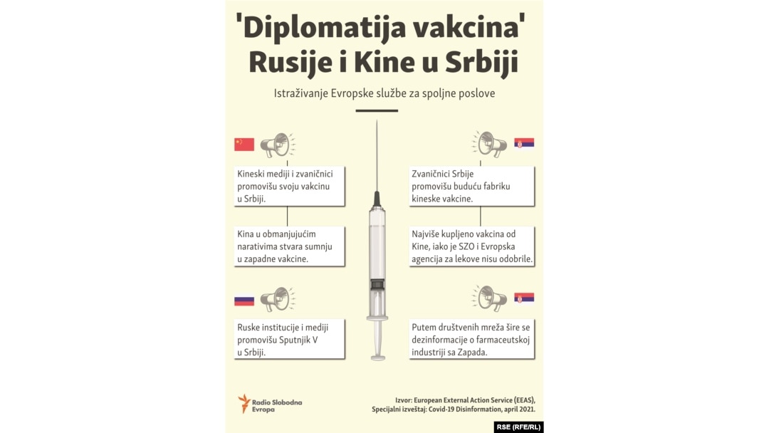 'Diplomatija vakcina' Rusije i Kine u Srbiji