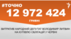 <a href="https://d2xqapiajrvim.cloudfront.net/uk-UA/2018/07/03/c19bb13d-dfe5-4785-b775-f6f6e682ef55.pdf" target="_blank">ДЖЕРЕЛО ІНФОРМАЦІЇ</a><br />
Сторінка проекту Радіо Свобода&nbsp;<a href="/z/17505" target="_blank">#Точно</a>